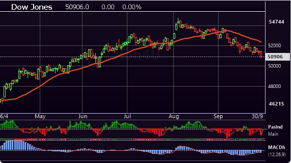 HON4U.com charts